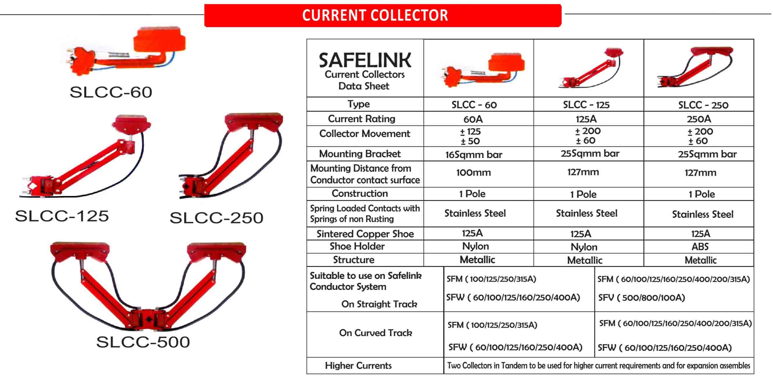 Current Collectors for DSL Busbars