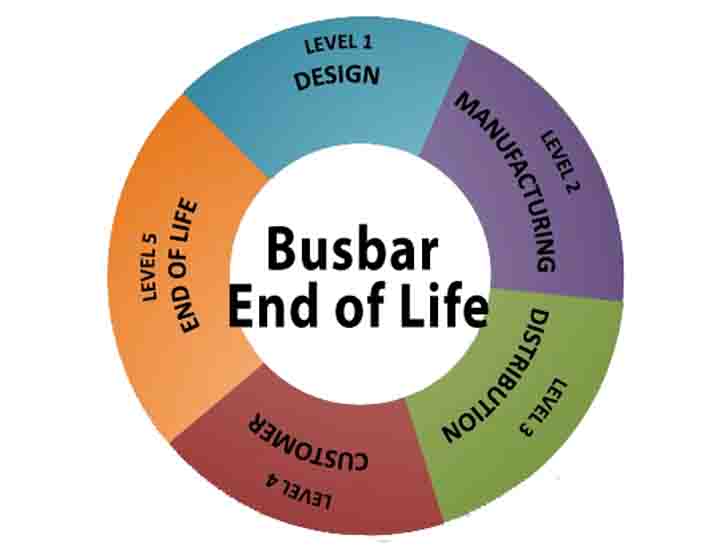End of life of busbar