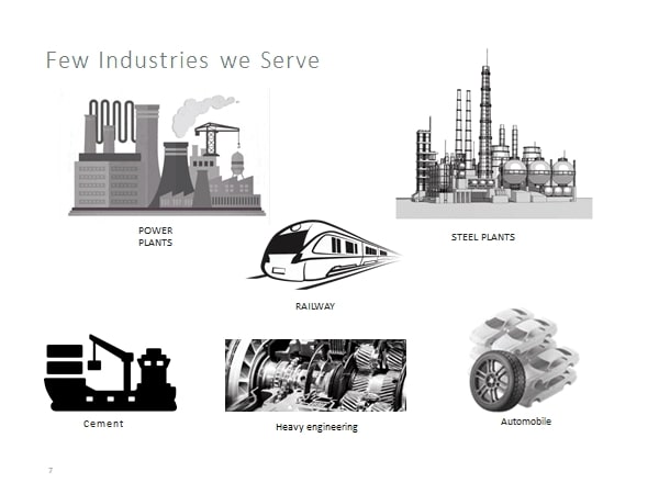 Industries Served by Anand