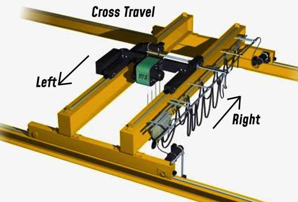 long travel crane