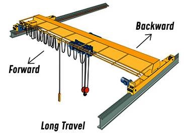 long travel crane