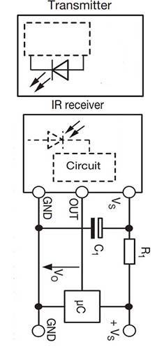 Infrared Transmitter Working