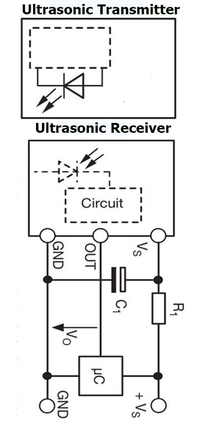 Ultrasonic Transmitter and receiver