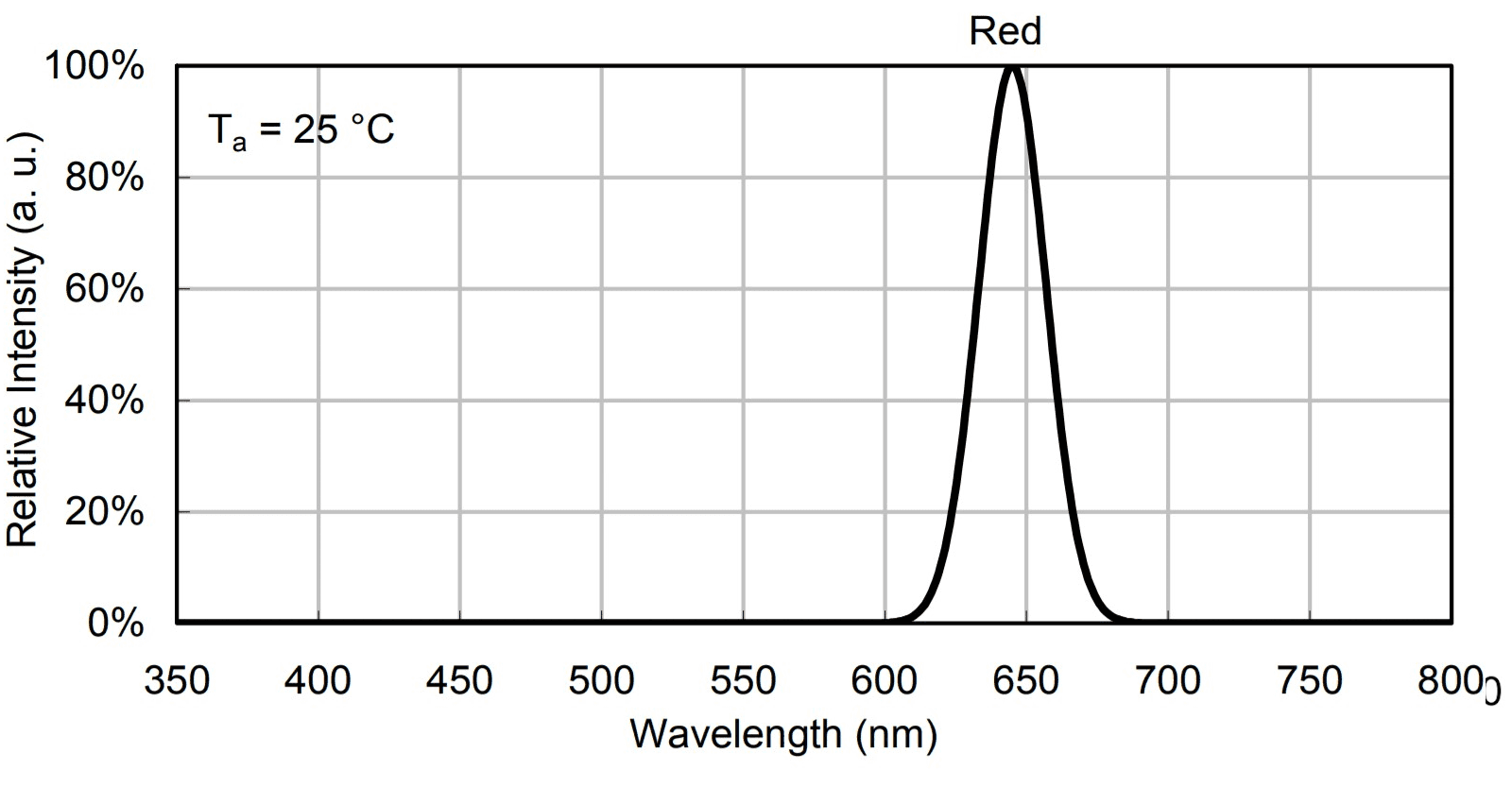 DSL-Indicating-Lamp-Spare-Individual